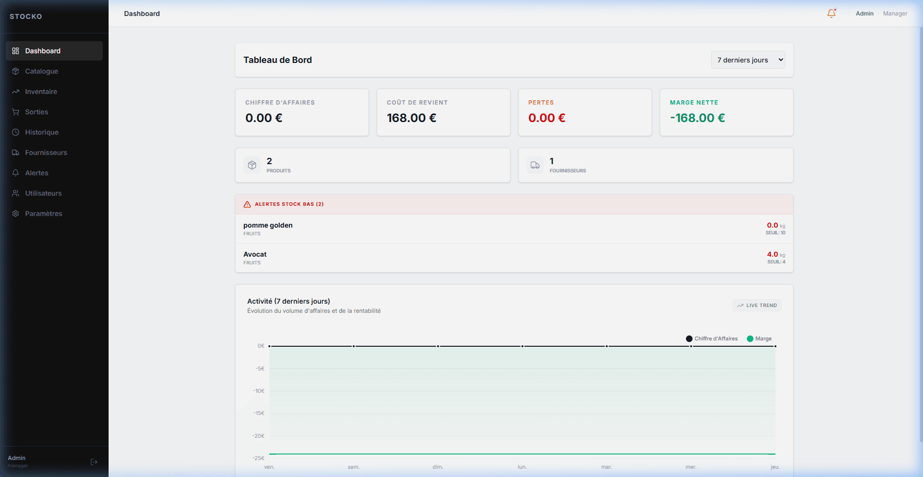 Dashboard de l'application Stocko ERP Web